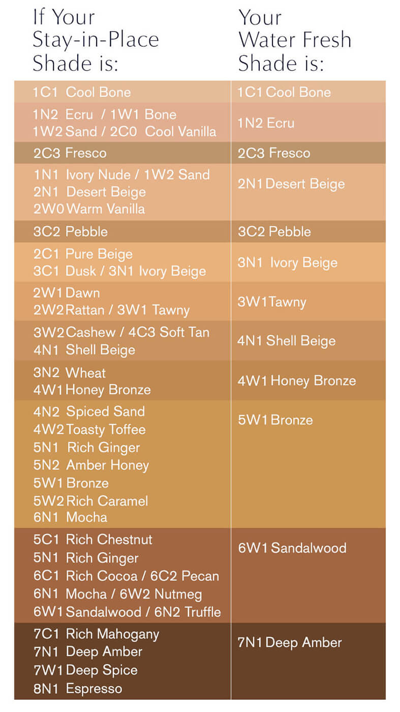 Estee Lauder Double Wear Chart